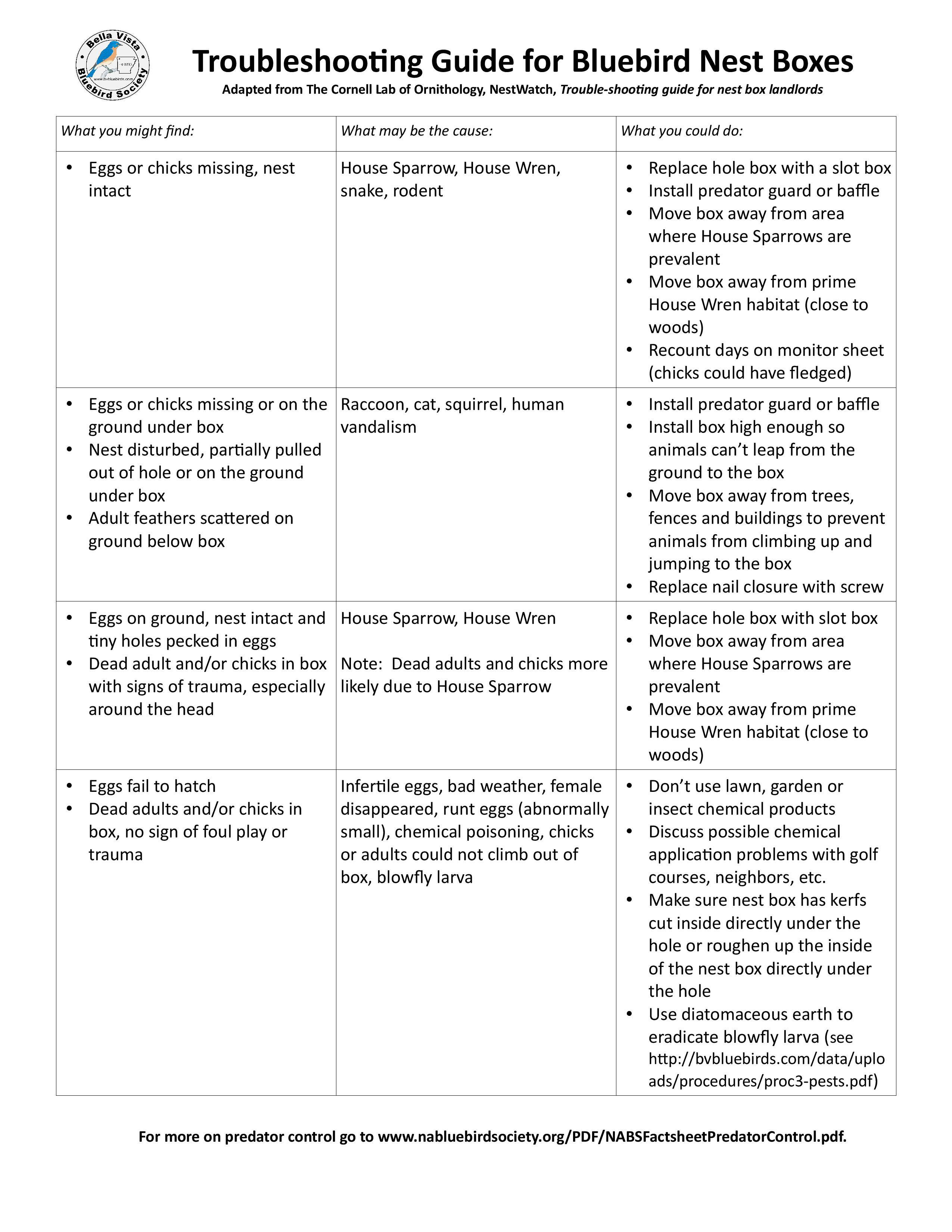 Troubleshooting Guide